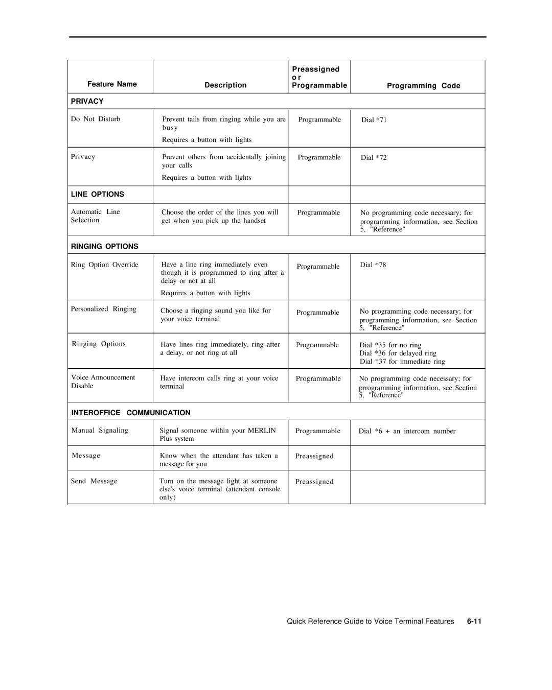 AT&T 999-507-144 system manual Privacy 