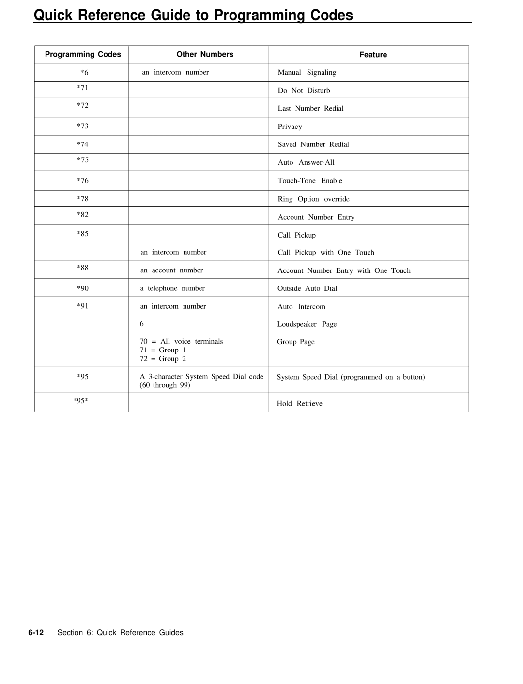 AT&T 999-507-144 system manual Quick Reference Guide to Programming Codes, Programming Codes Other Numbers Feature 