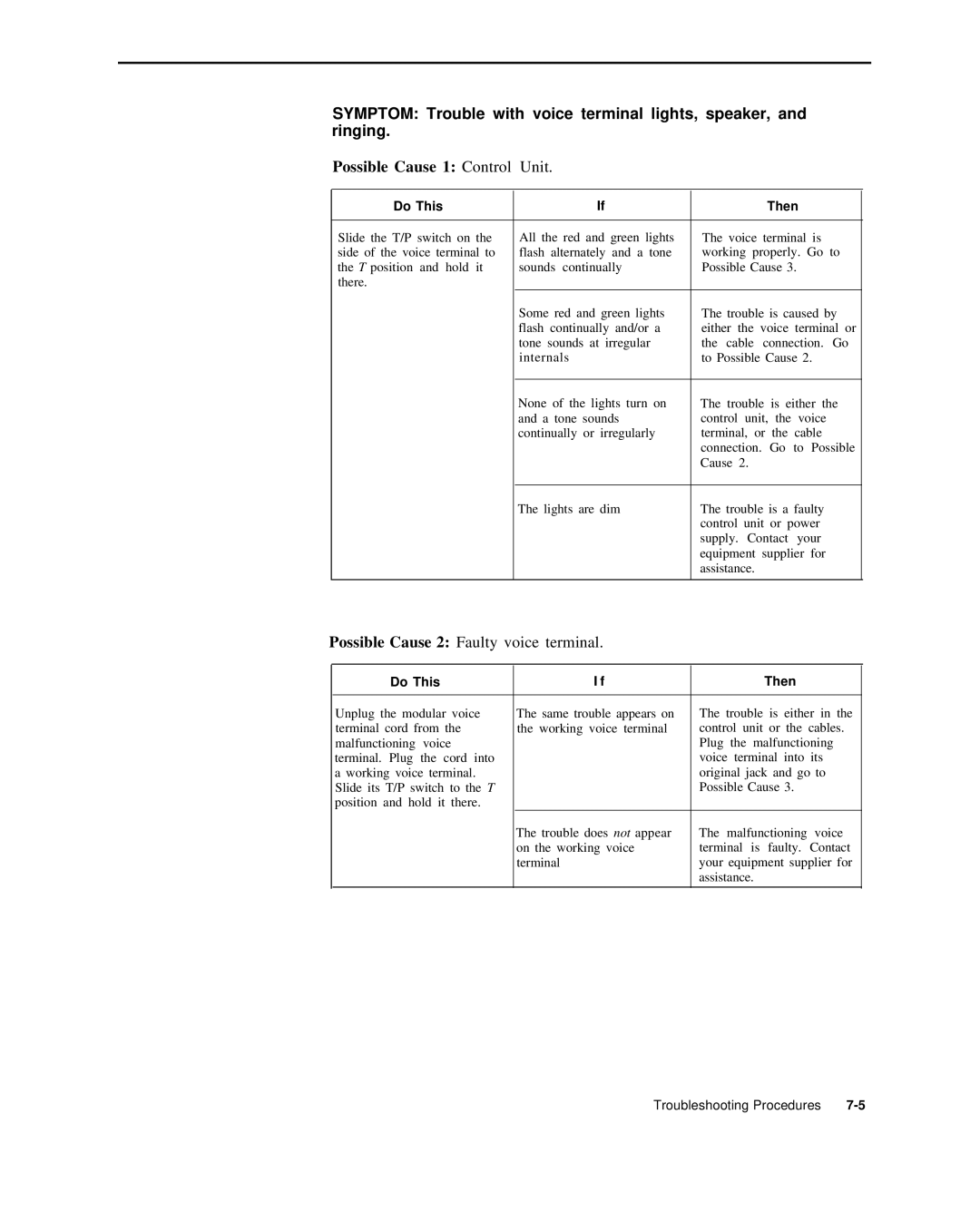 AT&T 999-507-144 system manual Possible Cause 1 Control, Unit 