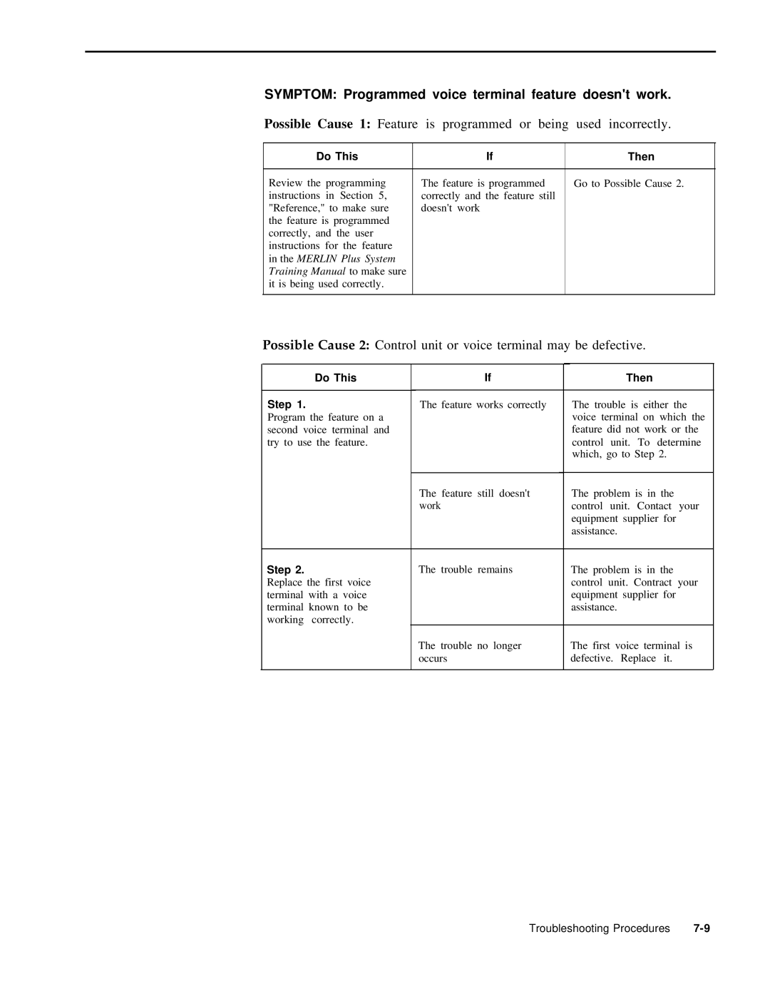 AT&T 999-507-144 system manual Symptom Programmed voice terminal feature doesnt work, Do This Then Step 