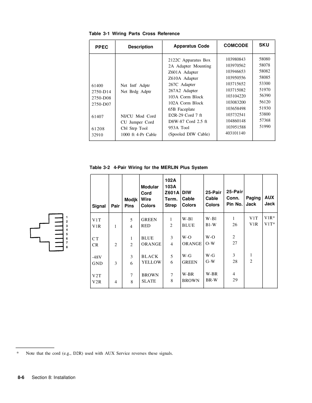 AT&T 999-507-144 system manual Ppec 