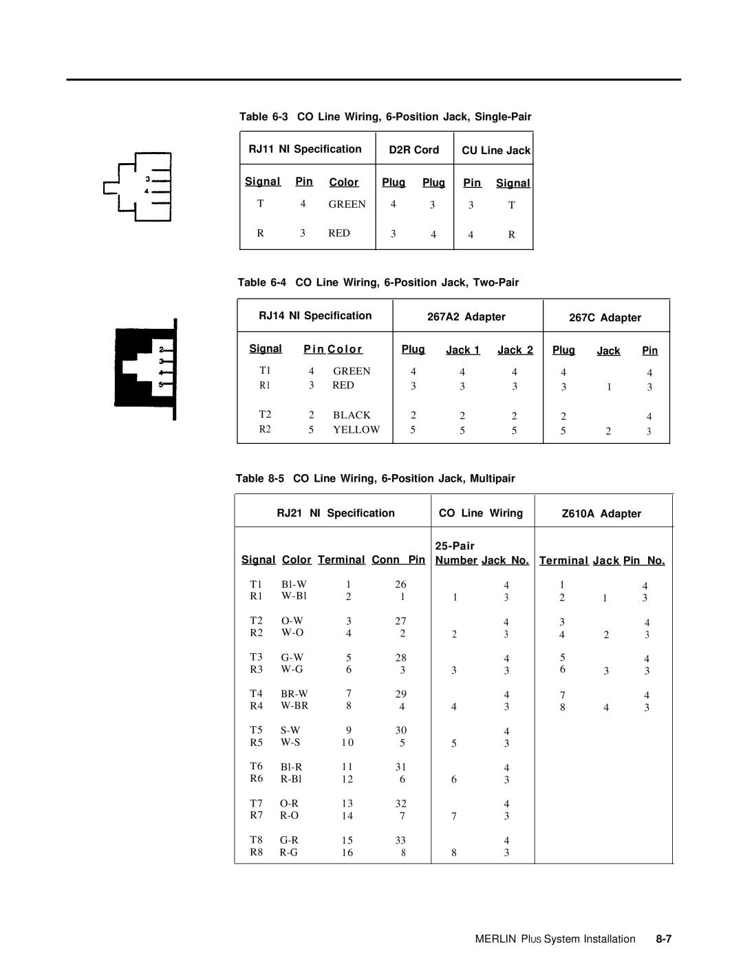 AT&T 999-507-144 system manual RJ21 NI 