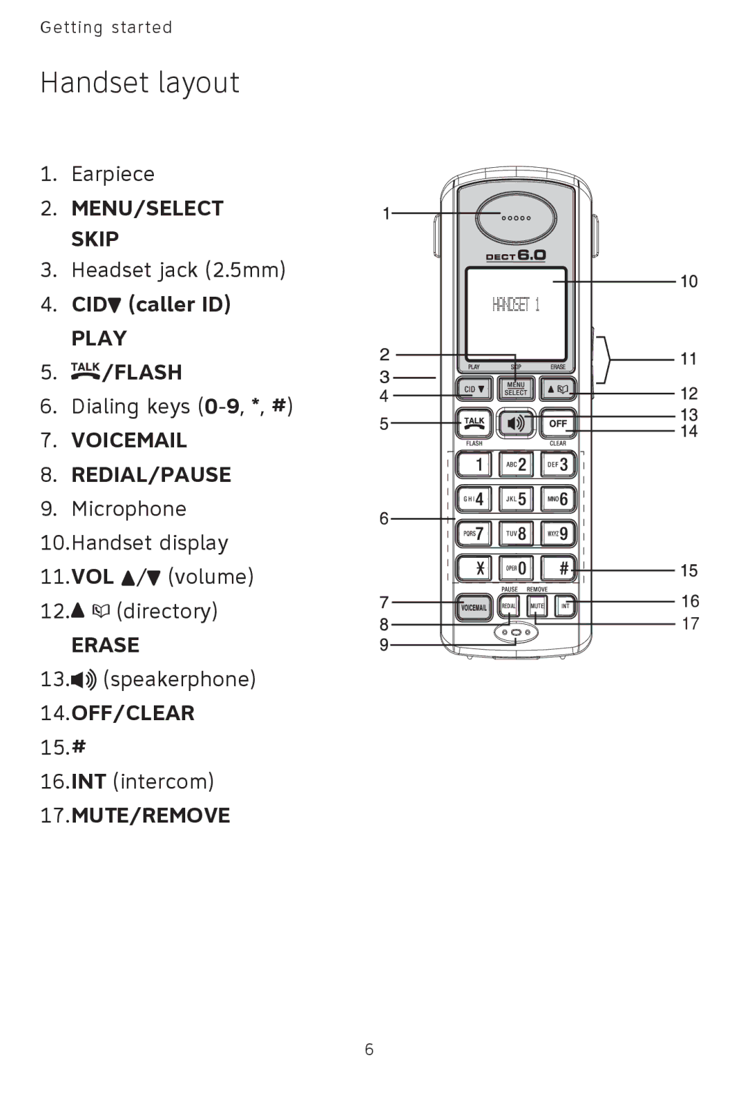 AT&T AT3101 user manual Handset layout, CID caller ID, 15. # 