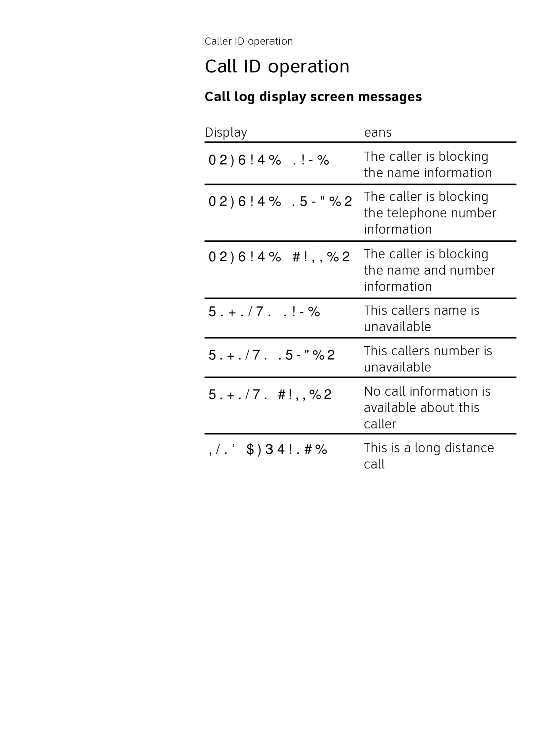 AT&T AT3111-2 user manual Call ID operation, Call log display screen messages 