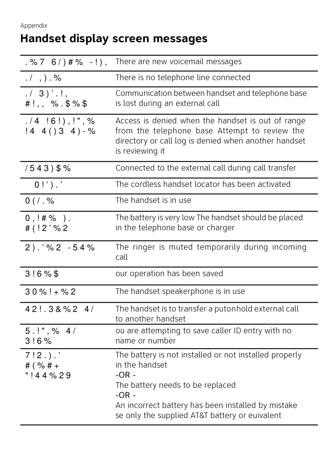 AT&T AT3111-2 user manual NEW Voice Mail 