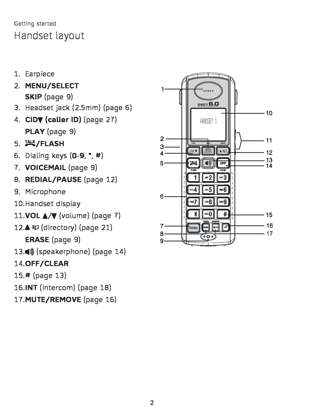 AT&T AT3111-2 user manual Handset layout, MENU/SELECT SKIP page, CIDcaller ID page 27 PLAY page 5./FLASH, 14.OFF/CLEAR 