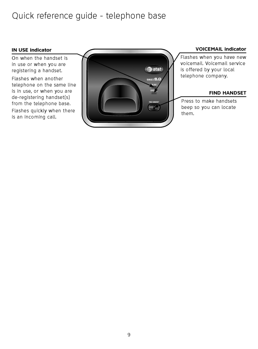 AT&T AT3211-2 quick start Quick reference guide telephone base, USE indicator, Voicemail indicator, Find Handset 