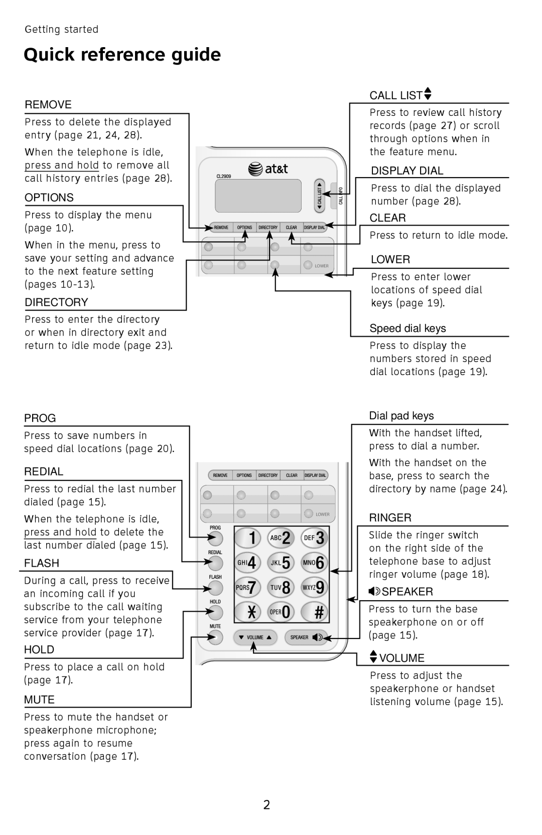 AT&T ATCL2909 user manual Quick reference guide, Remove 