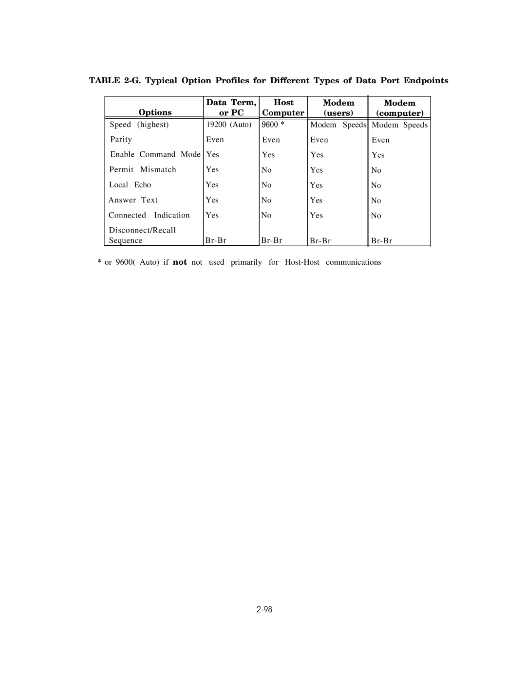 AT&T AT&T manual Host Modem Computer Users 