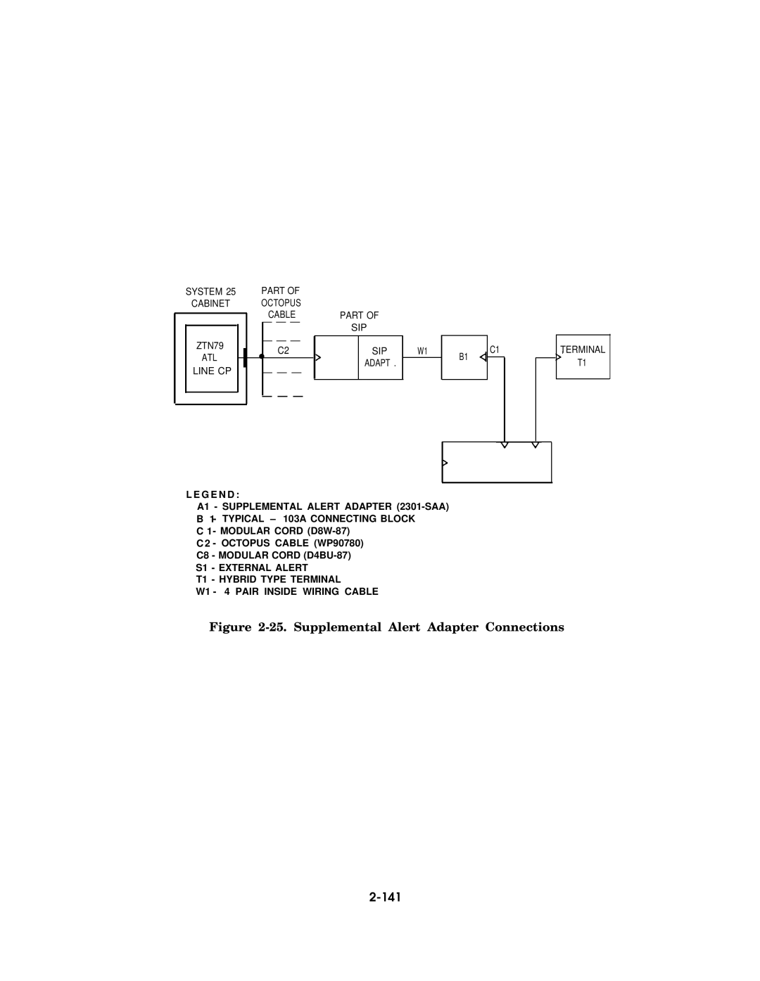 AT&T AT&T manual Supplemental Alert Adapter Connections, 141 