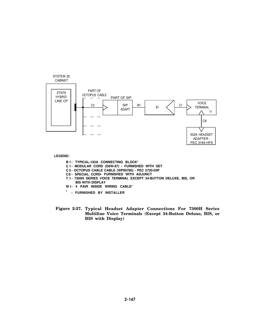 AT&T AT&T manual 147 