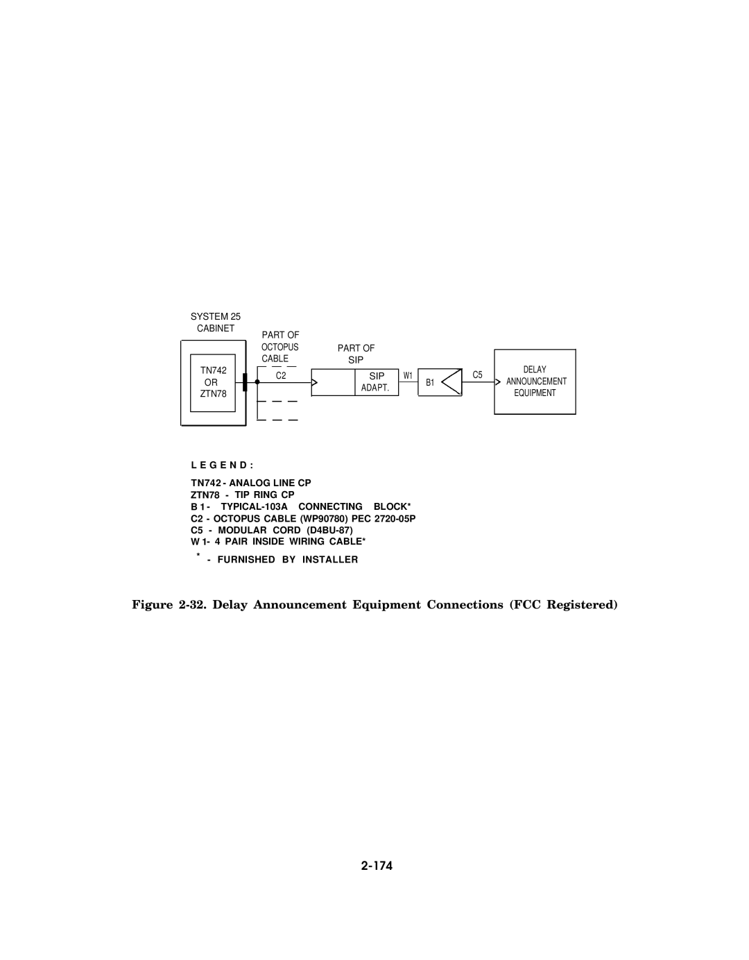 AT&T AT&T manual Delay Announcement Equipment Connections FCC Registered, 174 