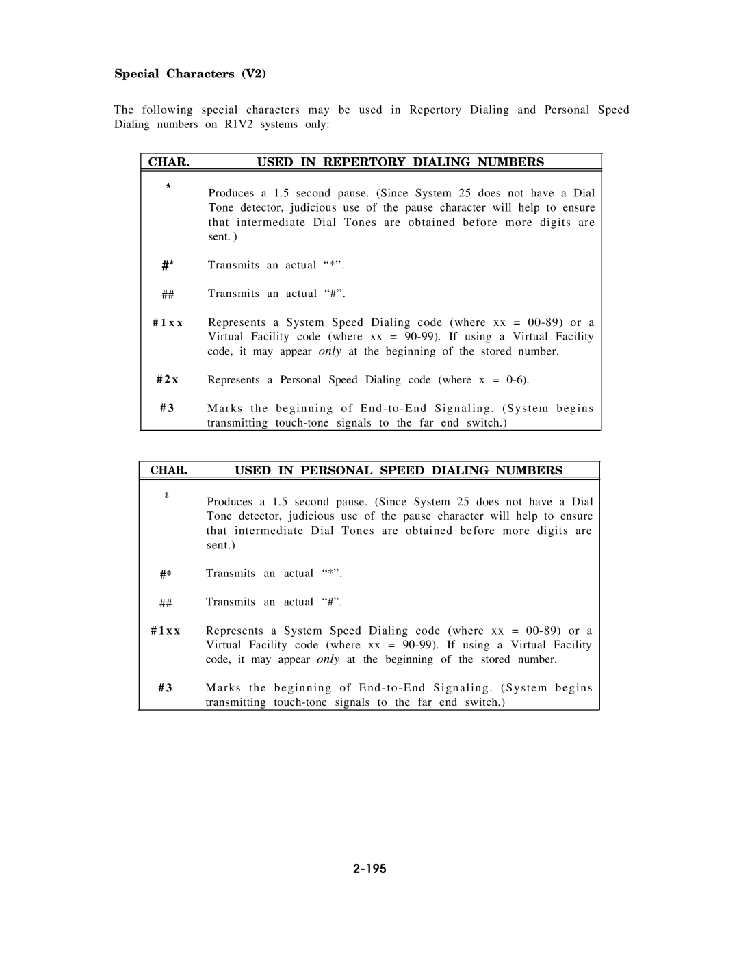 AT&T AT&T manual Char Used in Personal Speed Dialing Numbers, Transmits an actual, 195 