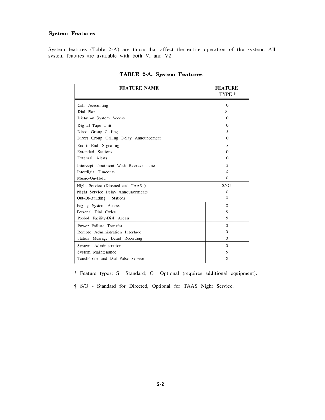 AT&T AT&T manual System Features, Feature Name Type 