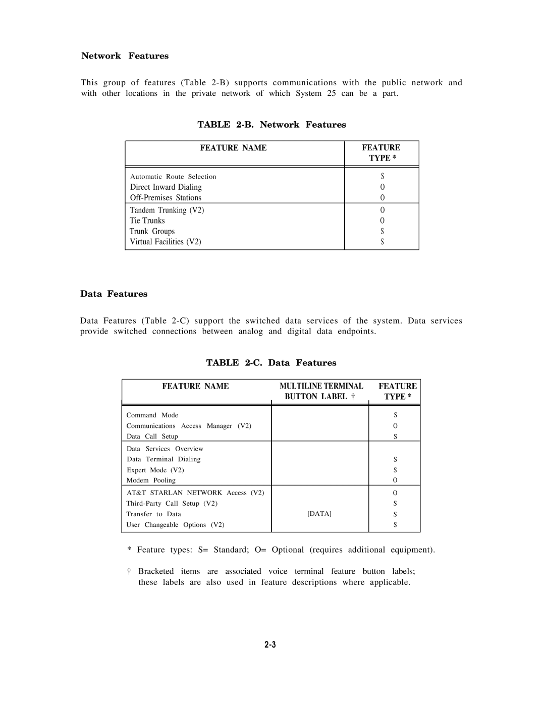 AT&T AT&T manual Network Features, Data Features, Feature Name, Button Label † Type 