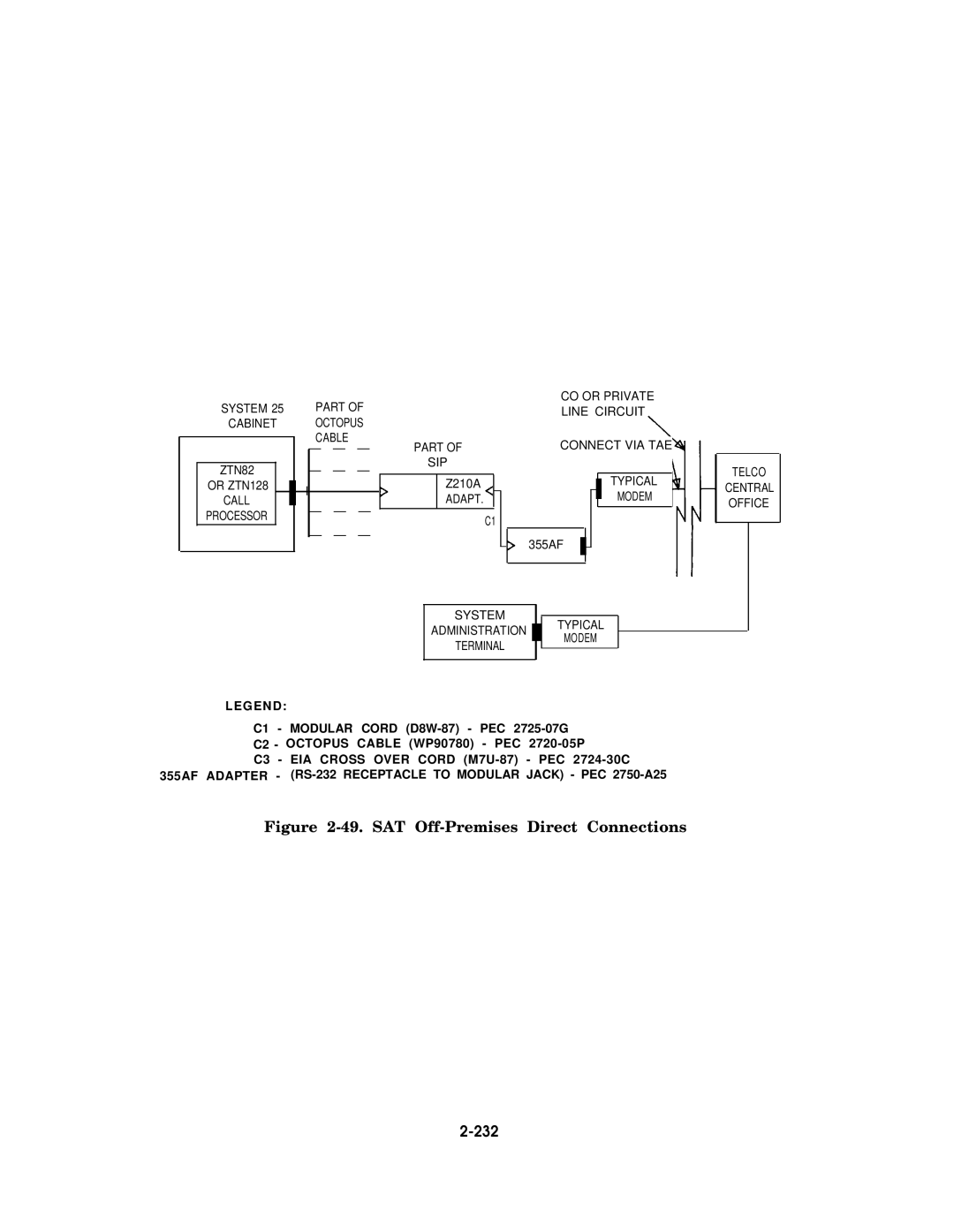 AT&T AT&T manual SAT Off-Premises Direct Connections, 232 