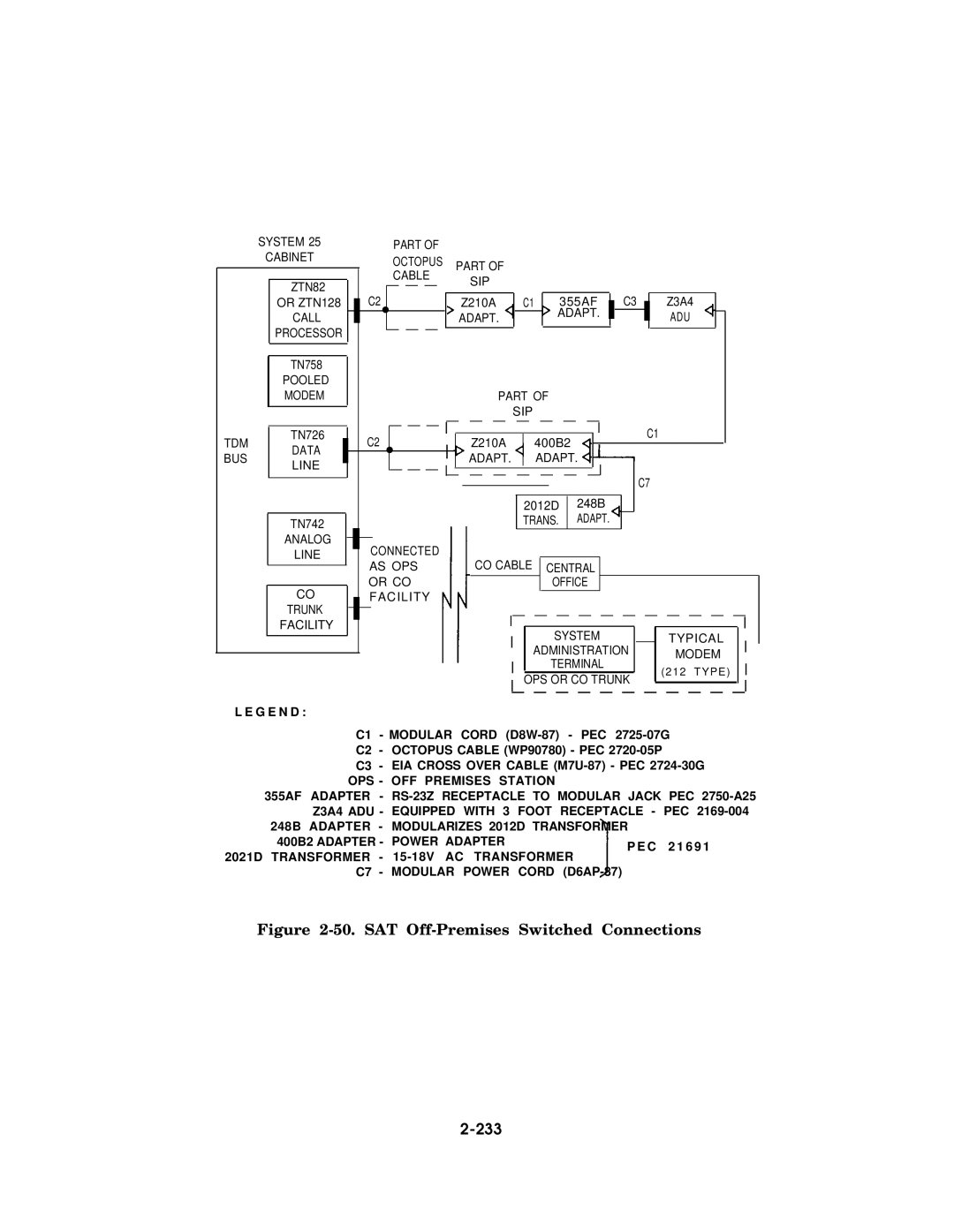 AT&T AT&T manual SAT Off-Premises Switched Connections, 233 