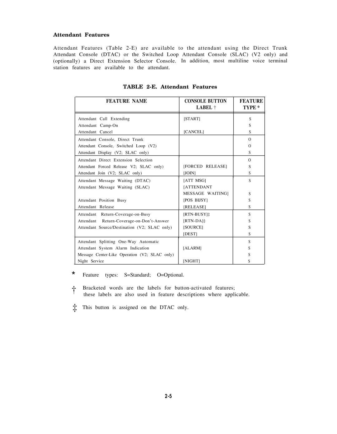 AT&T AT&T manual Attendant Features, Feature Name Console Button Label † Type 