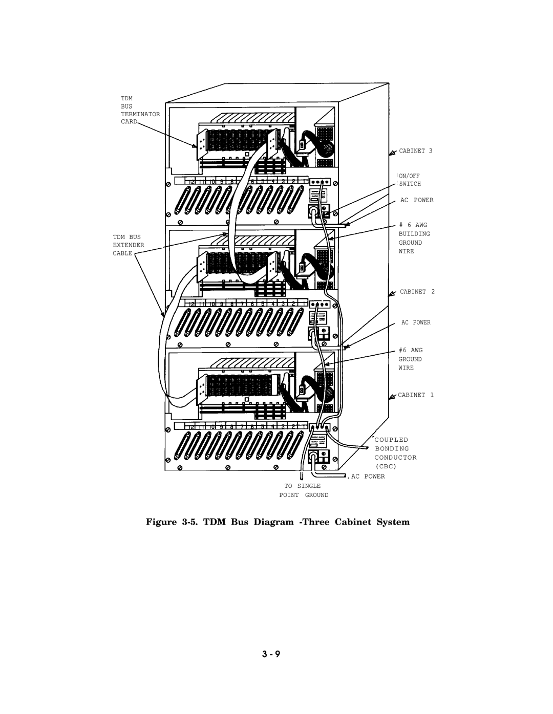 AT&T AT&T manual TDM Bus Diagram -Three Cabinet System 