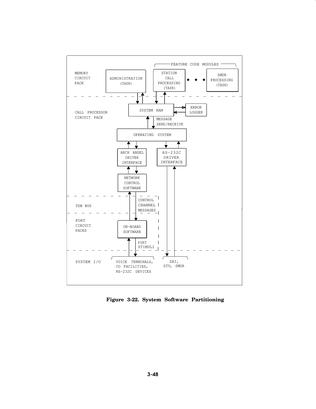 AT&T AT&T manual System Software Partitioning 