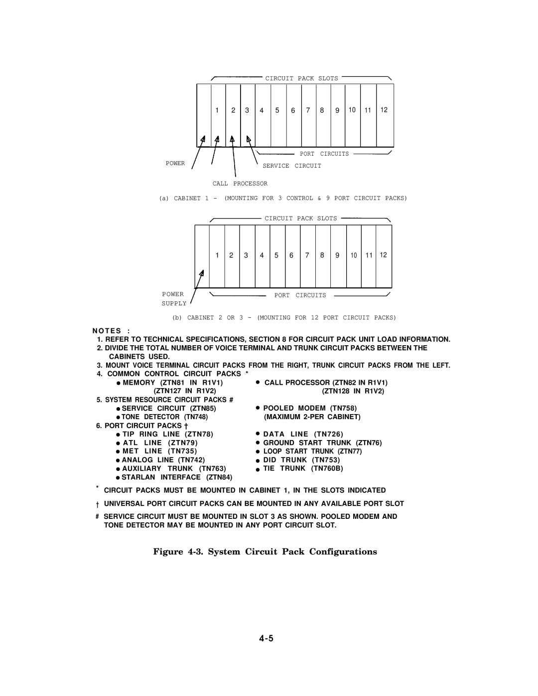 AT&T AT&T manual System Circuit Pack Configurations 