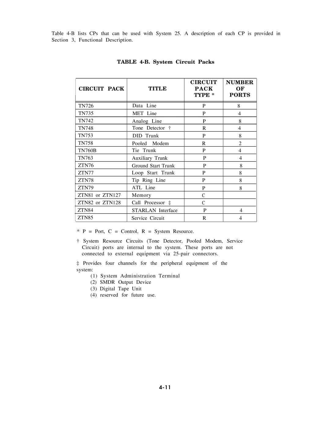 AT&T AT&T manual System Circuit Packs, Title Circuit Number Circuit Pack Type Ports 