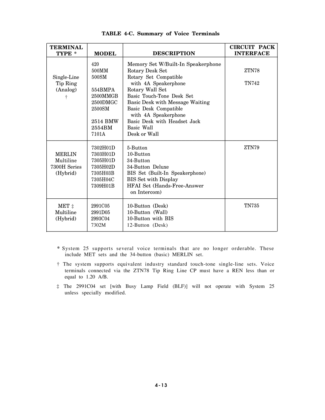 AT&T AT&T manual Summary of Voice Terminals, Terminal Circuit Pack Type Model Description Interface, 554BMPA, ZTN79, Met ‡ 