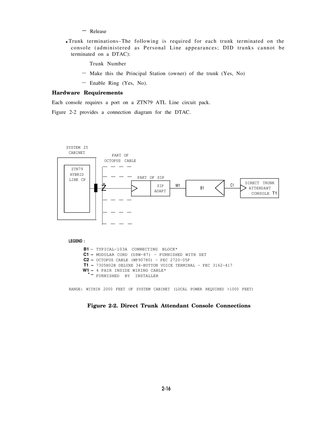 AT&T AT&T manual Direct Trunk Attendant Console Connections 