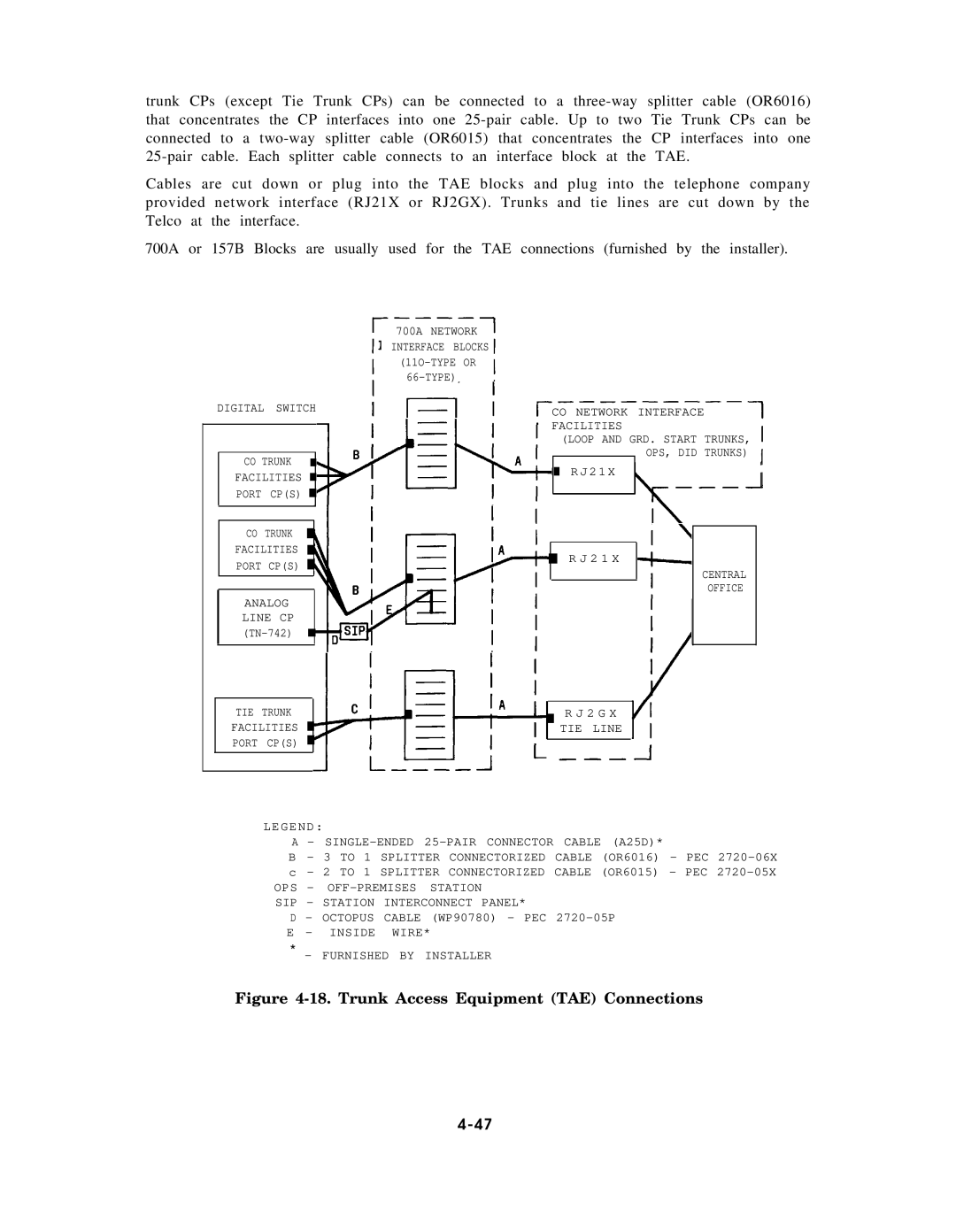 AT&T AT&T manual Trunk Access Equipment TAE Connections 