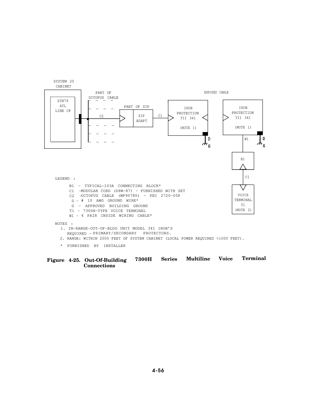 AT&T AT&T manual Ground Wire 