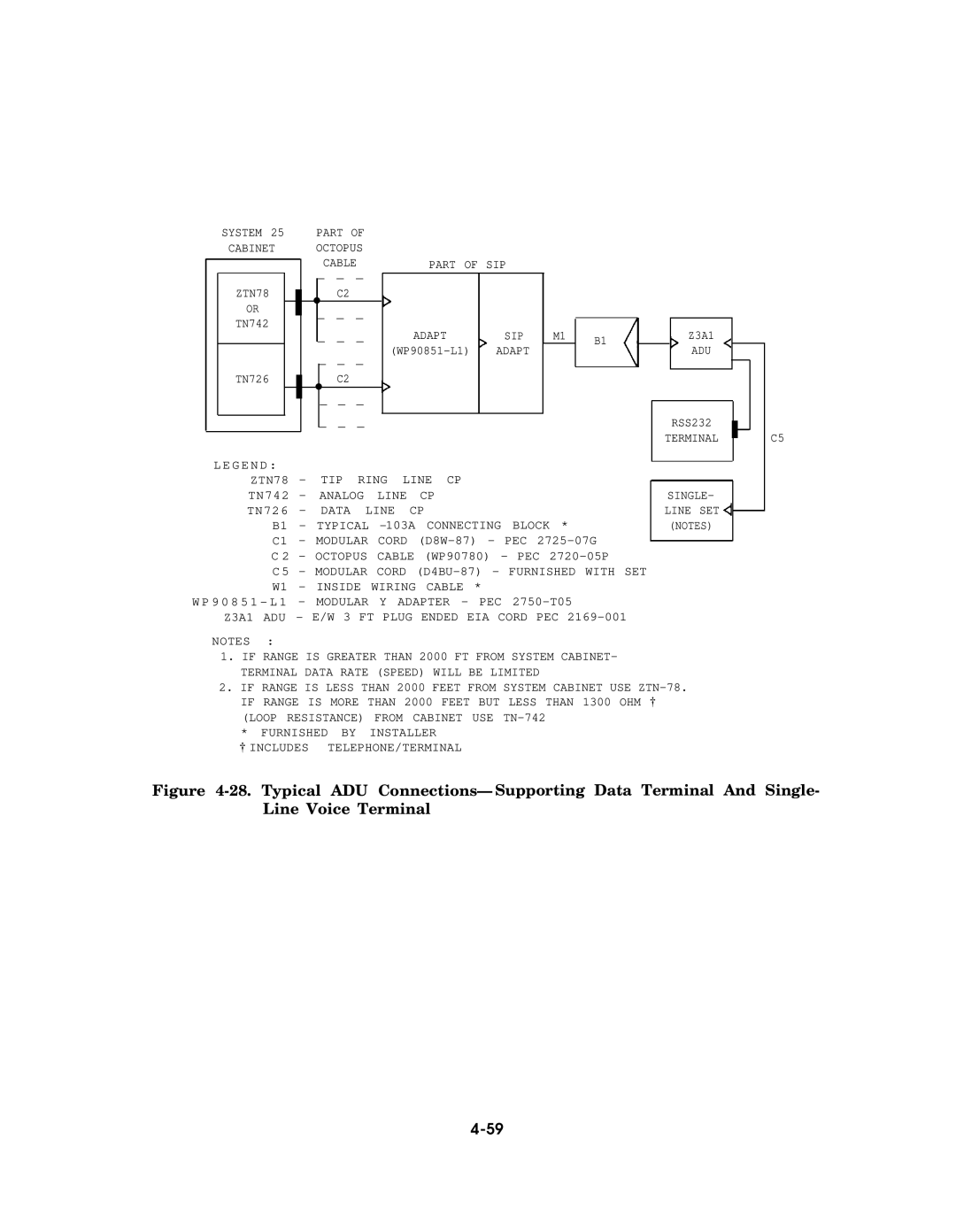 AT&T AT&T manual ZTN78 TIP Ring Line CP 