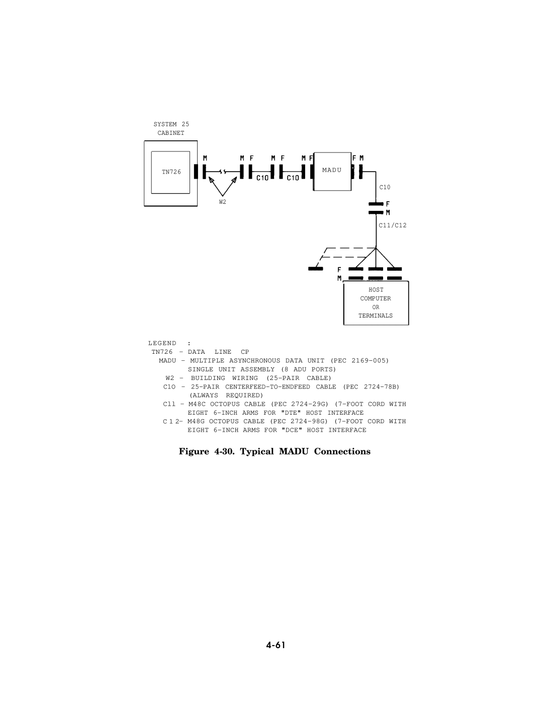 AT&T AT&T manual Typical Madu Connections 