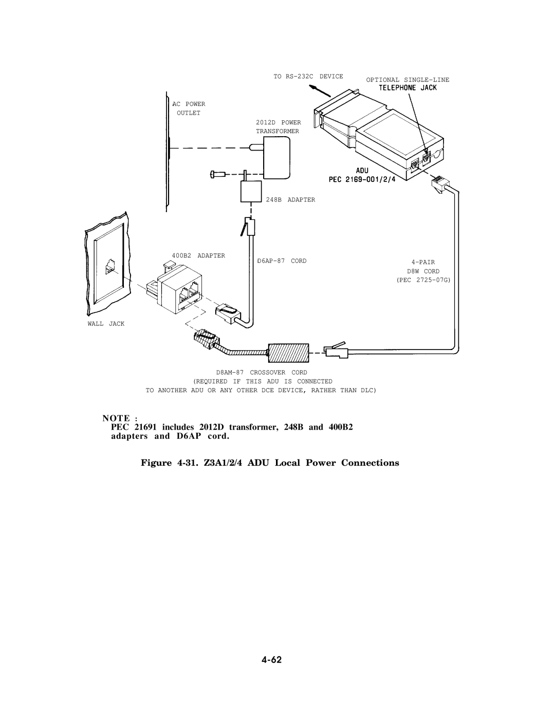 AT&T AT&T manual 31. Z3A1/2/4 ADU Local Power Connections 