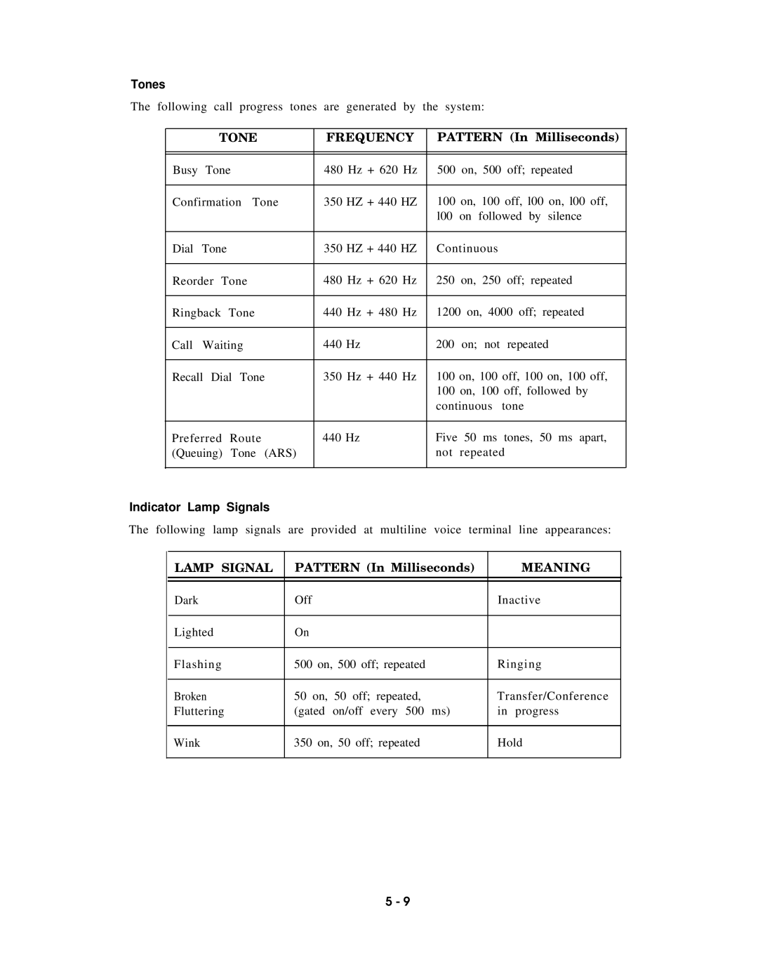 AT&T AT&T manual Tones, Tone Frequency, Indicator Lamp Signals, Meaning 