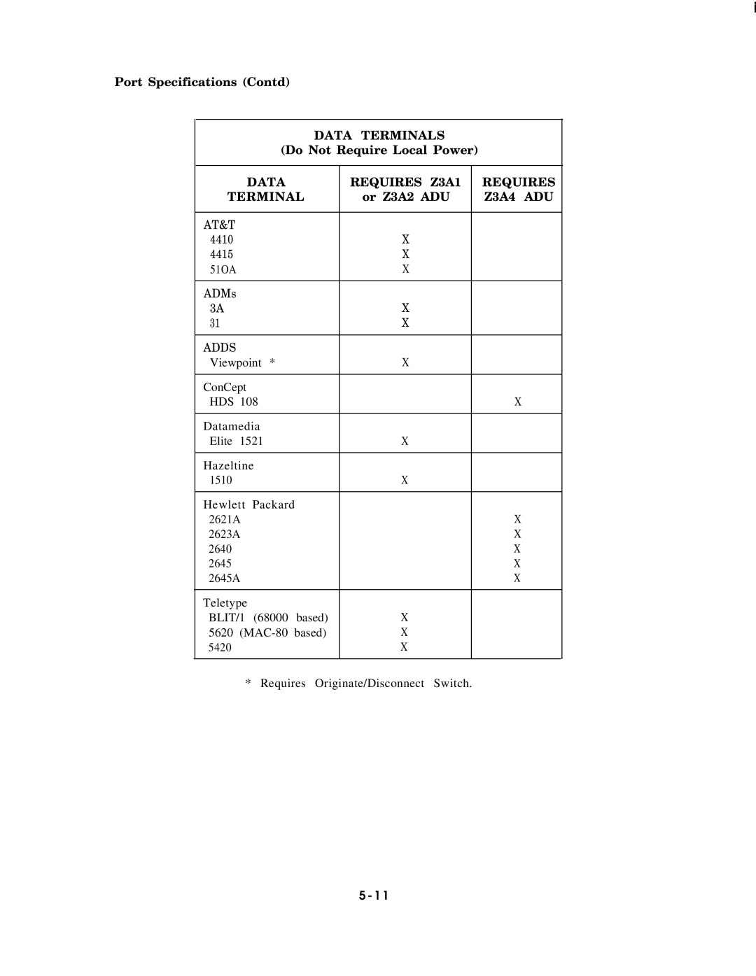 AT&T AT&T manual Data Terminals, Data Requires Z3A1 Terminal, Z3A4 ADU 