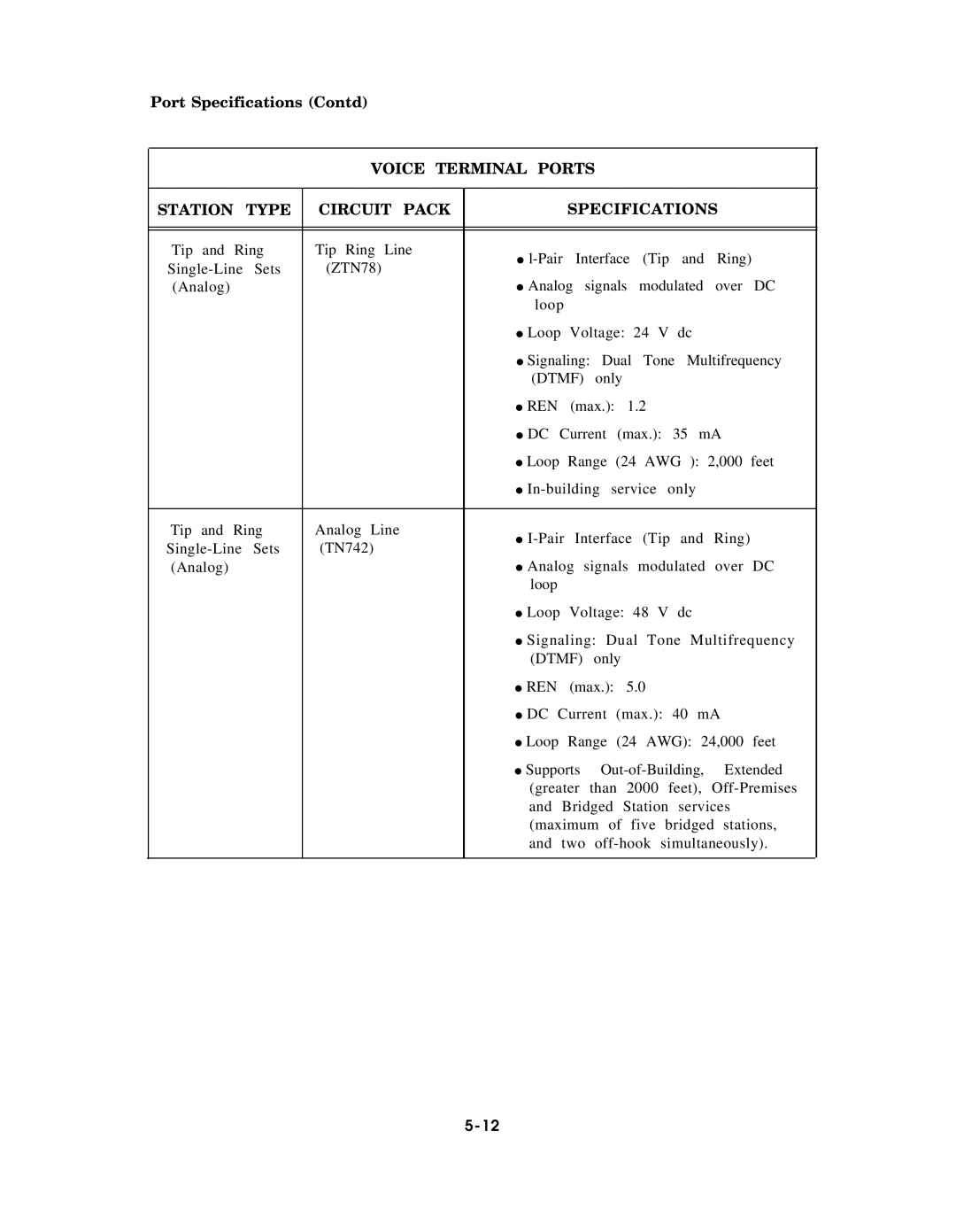 AT&T AT&T manual Dtmf, Ren 