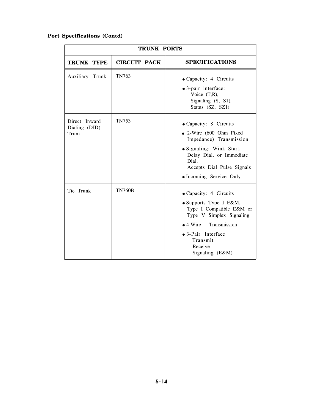 AT&T AT&T manual Trunk Ports Trunk Type Circuit Pack Specifications, Did 