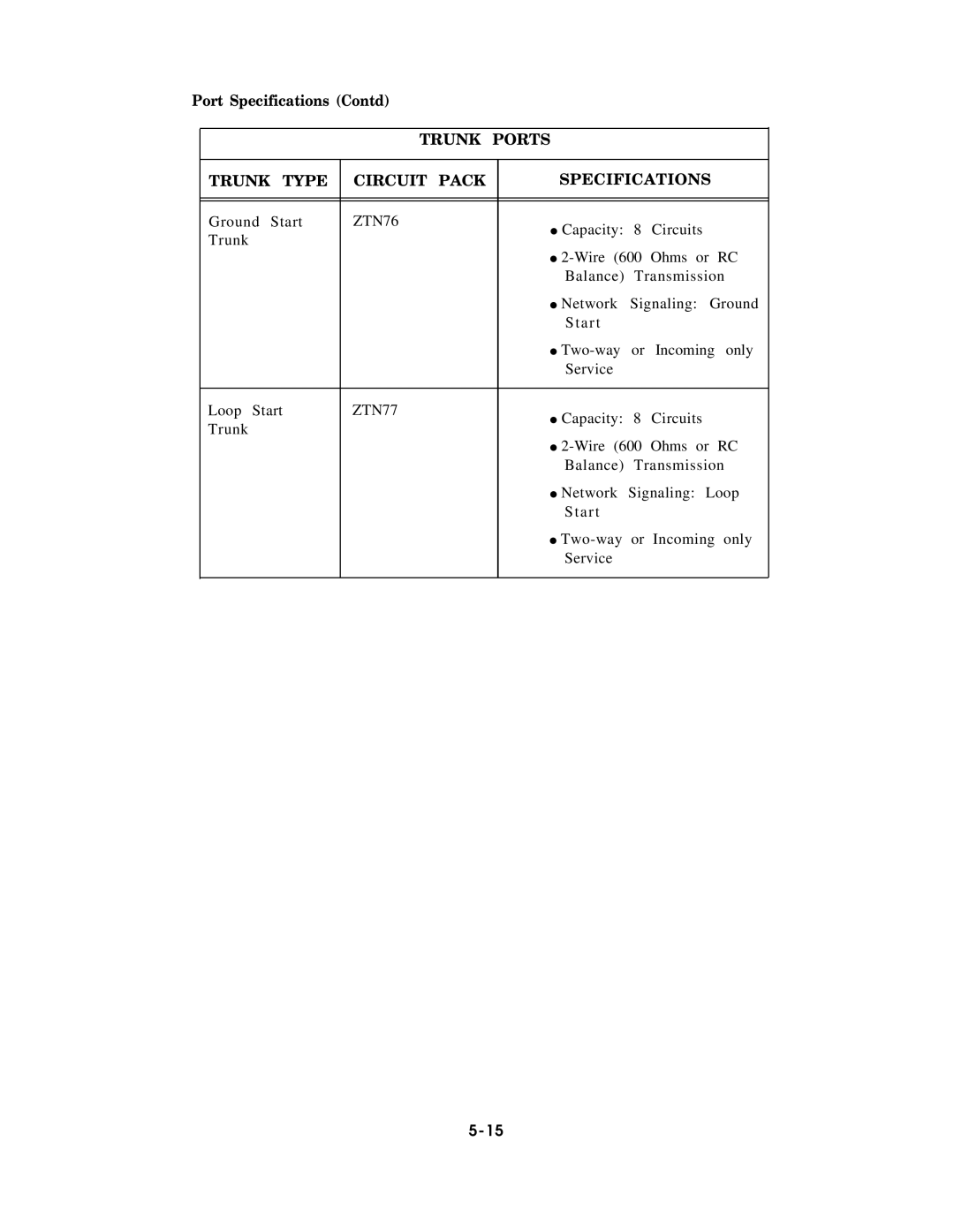 AT&T AT&T manual Ground Start 