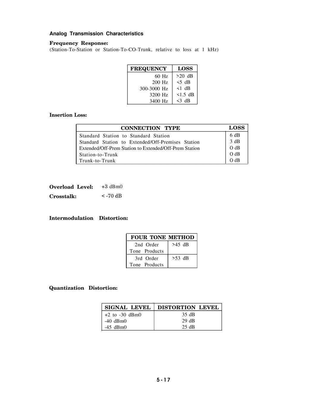 AT&T AT&T Analog Transmission Characteristics, Connection Type Loss, Four Tone Method, Signal Level Distortion Level 