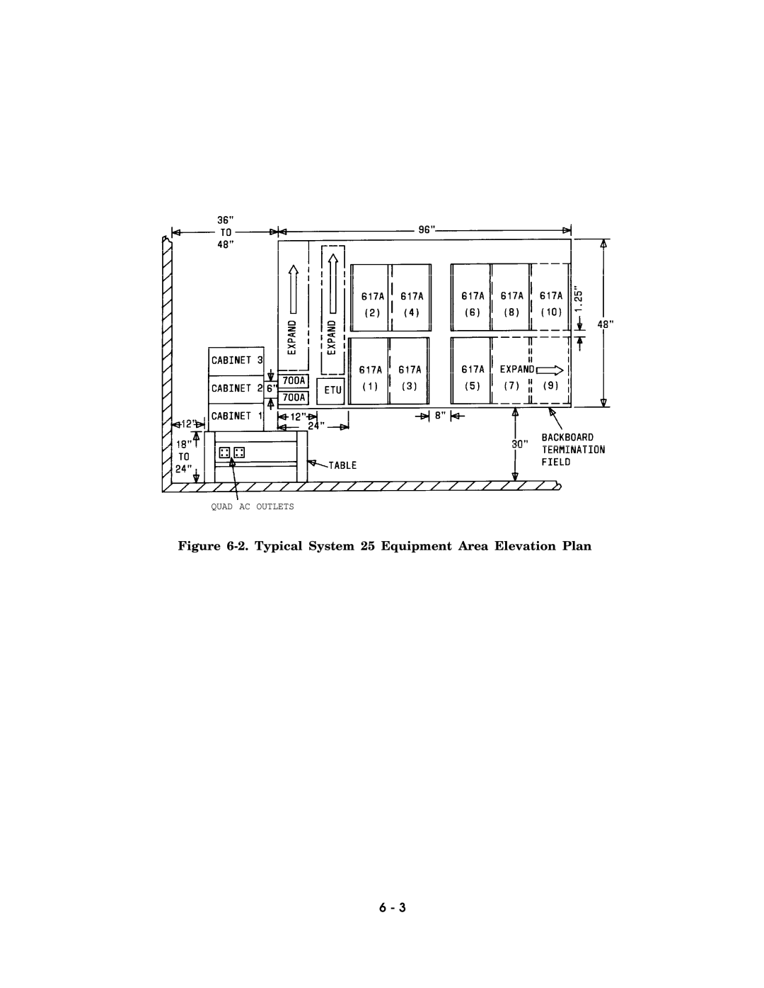 AT&T AT&T manual Typical System 25 Equipment Area Elevation Plan 