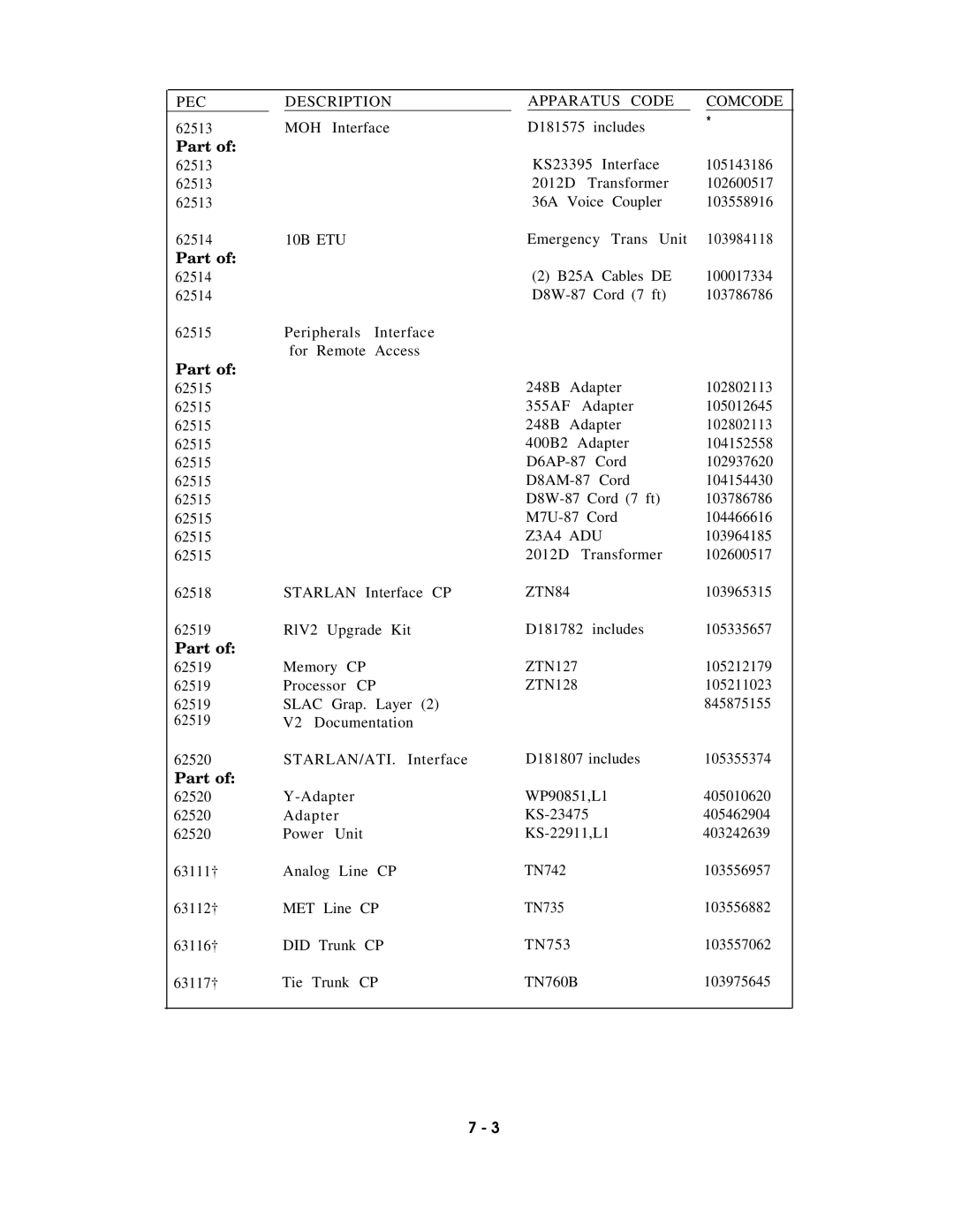 AT&T AT&T manual Moh, 10B ETU, Z3A4 ADU 