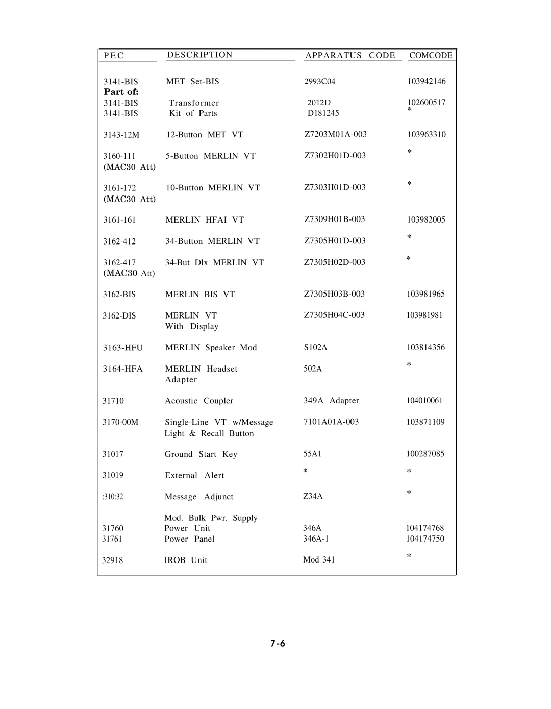 AT&T AT&T manual S C R I P T I O N, Merlin Hfai VT, Merlin BIS VT, Irob 