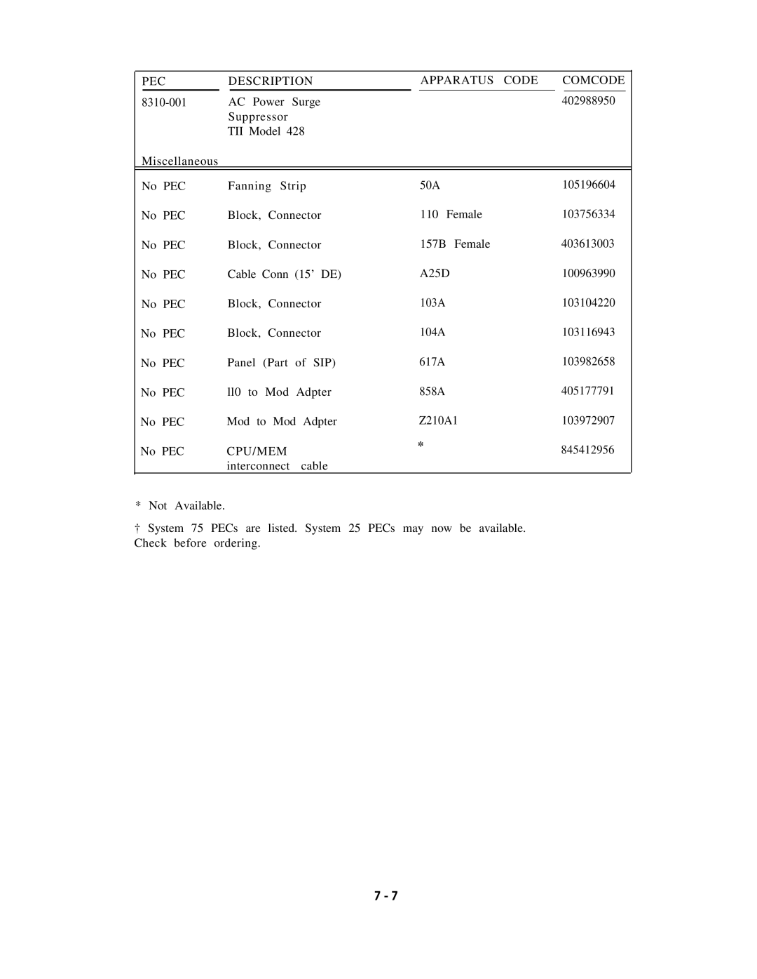 AT&T AT&T manual Pec, Cpu/Mem 