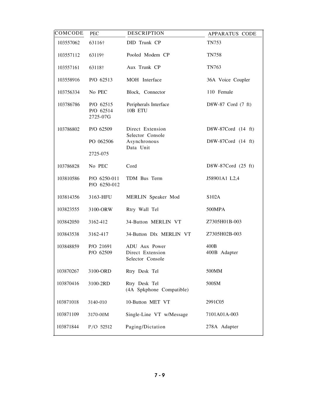 AT&T AT&T manual M C O DE PEC Description Apparatus Code, Did 