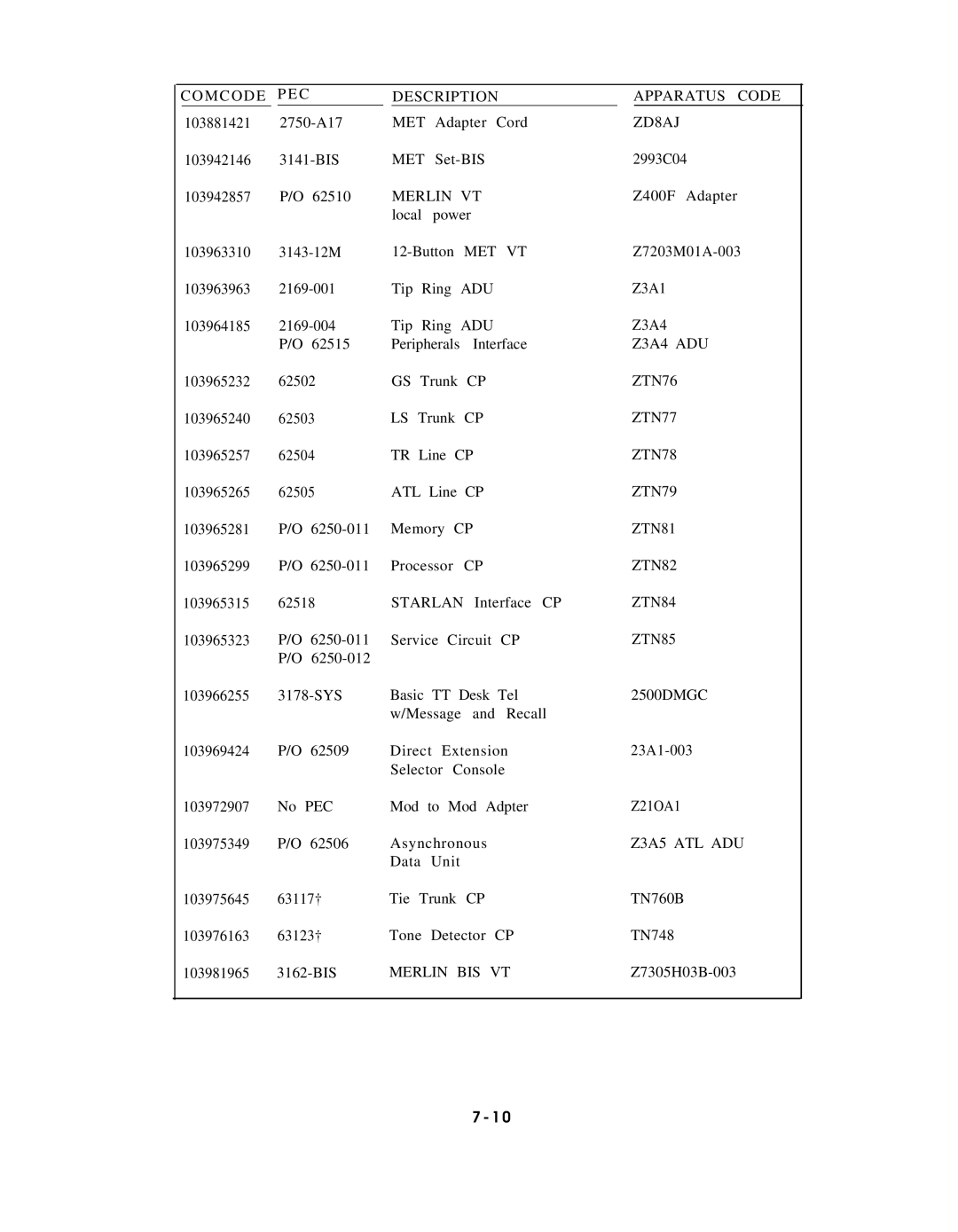 AT&T AT&T manual M C O DE P E C Description Apparatus Code, Merlin BIS 