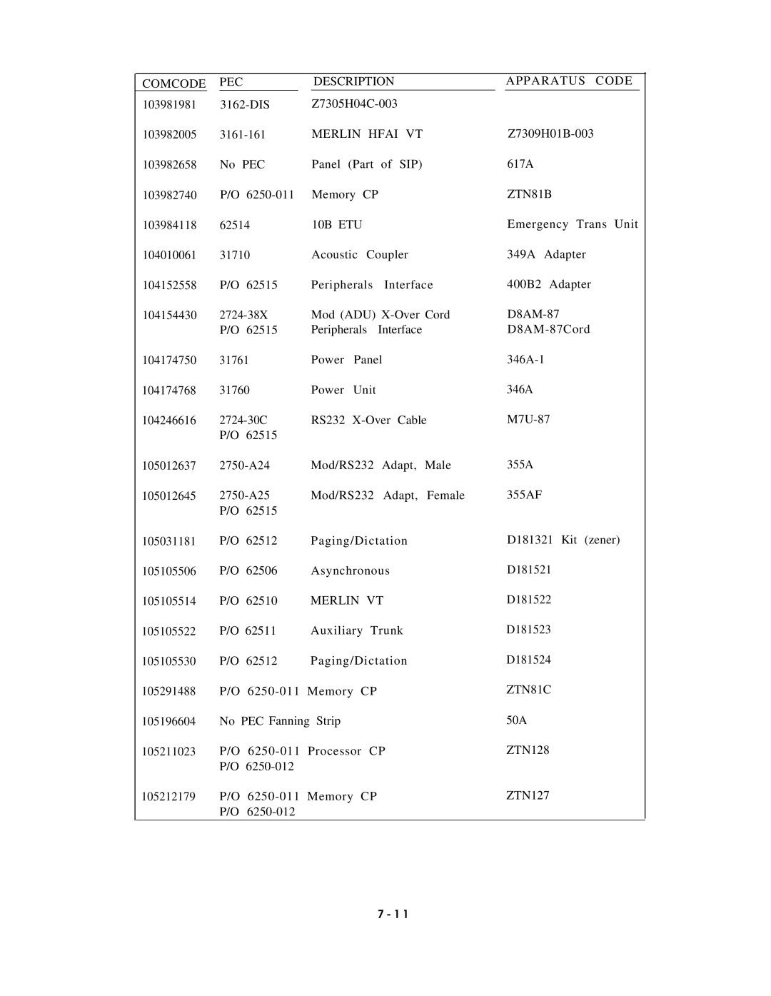 AT&T AT&T manual Comcode PEC Description, Merlin Hfai 