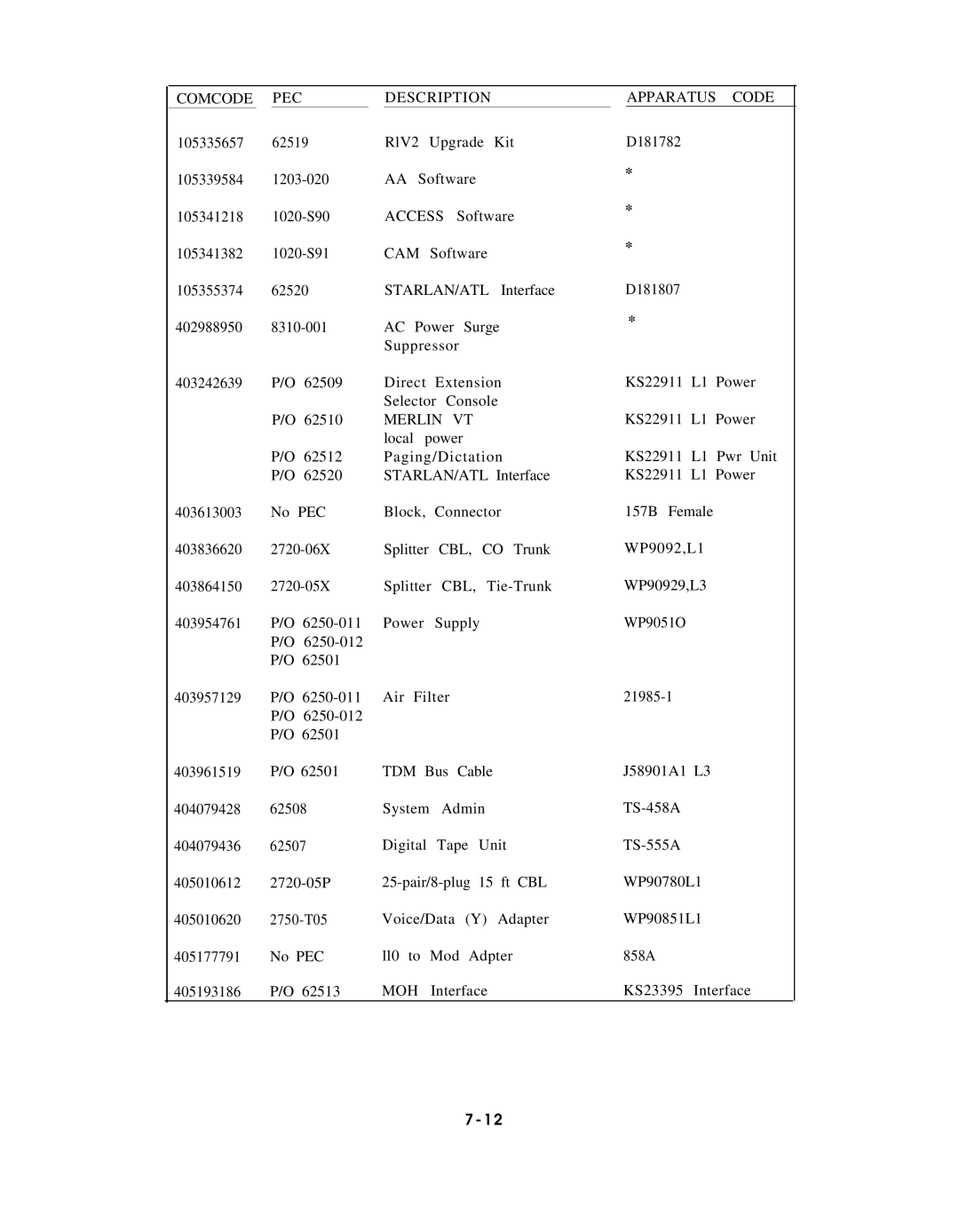 AT&T AT&T manual 105341382 1020-S91 