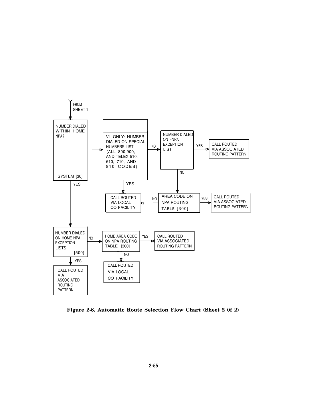 AT&T AT&T manual Automatic Route Selection Flow Chart Sheet 2 0f 