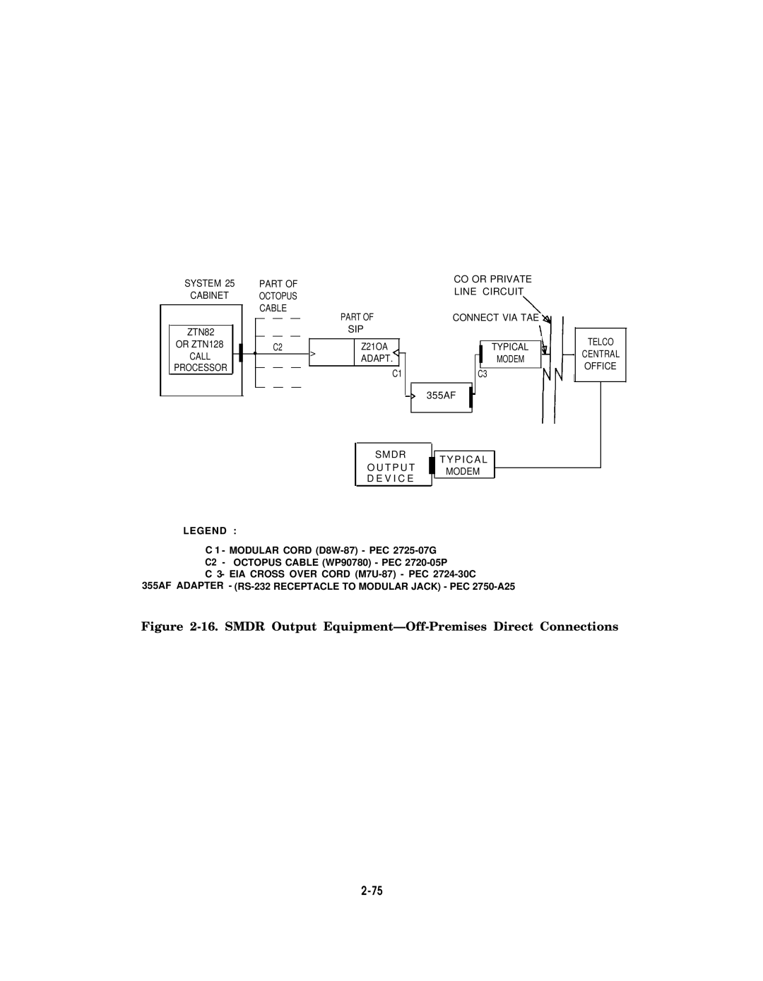 AT&T AT&T manual Smdr Output Equipment-Off-Premises Direct Connections 