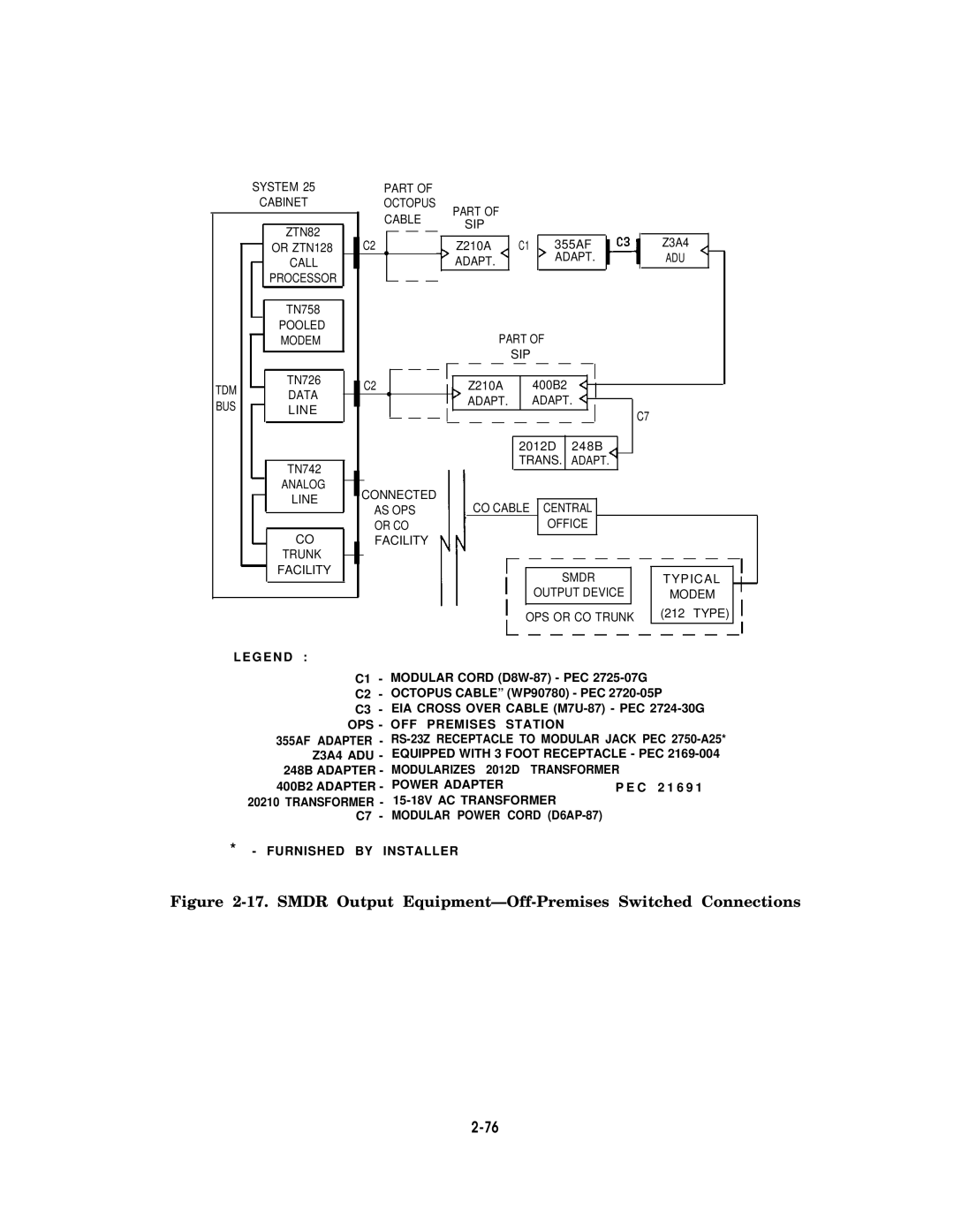 AT&T AT&T manual Smdr Output Equipment-Off-Premises Switched Connections 